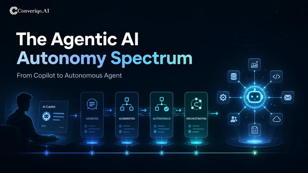 Agentic autonomy Spectrum