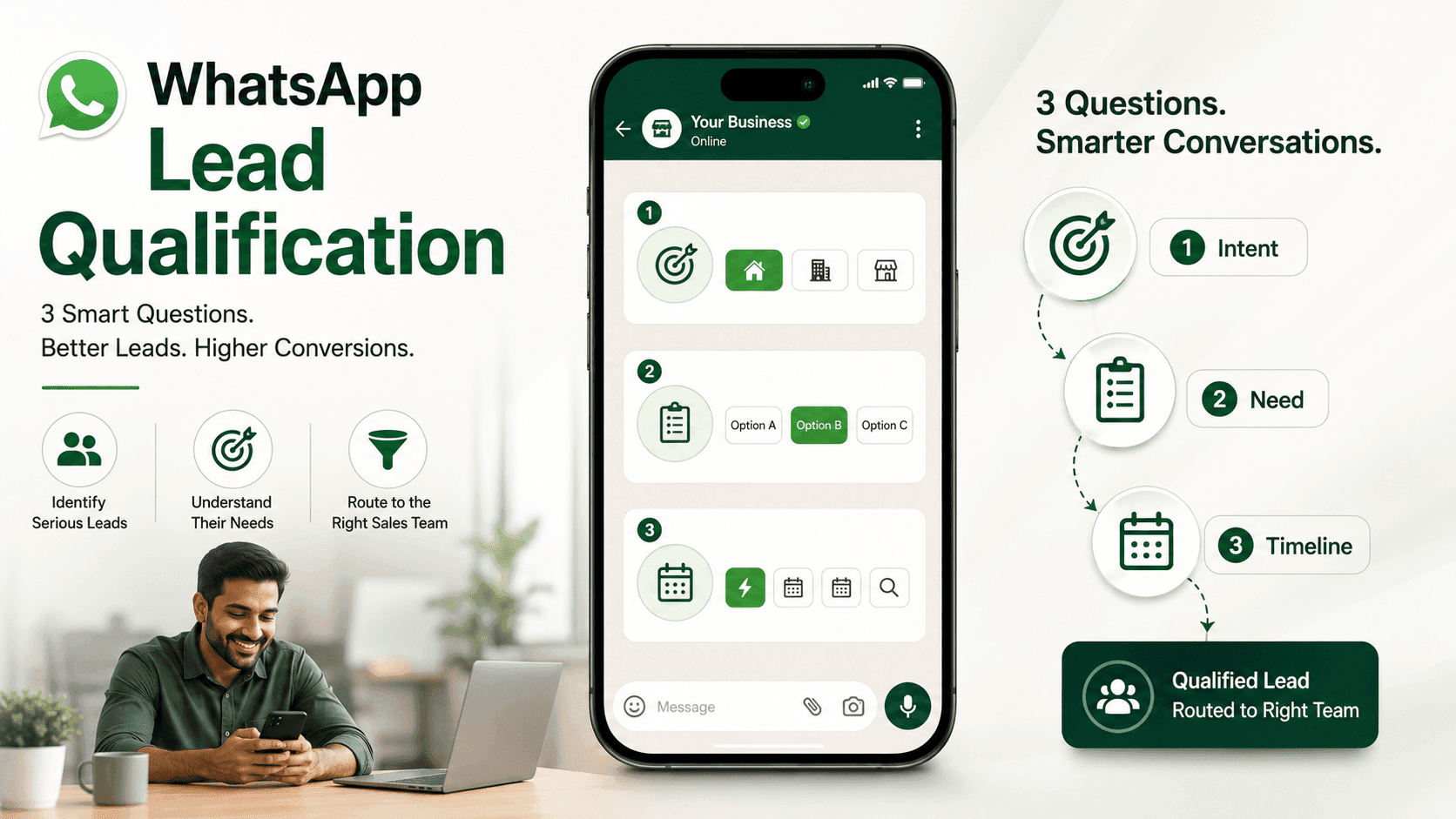 WhatsApp Lead Qualification - Questions That Actually Filter