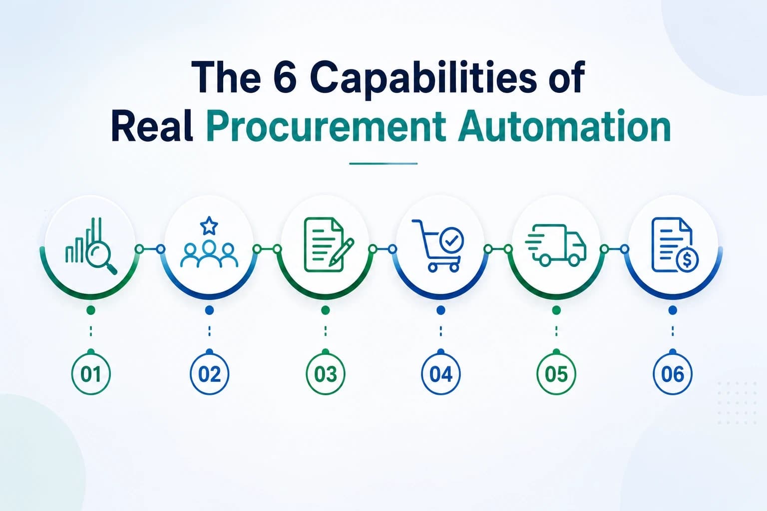 The 6 Capabilities of Real Procurement Automation