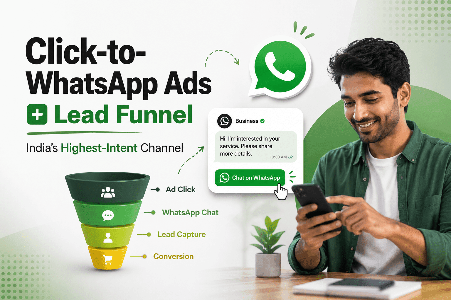 Click-to-WhatsApp Ads funnel banner for high-intent India lead generation.