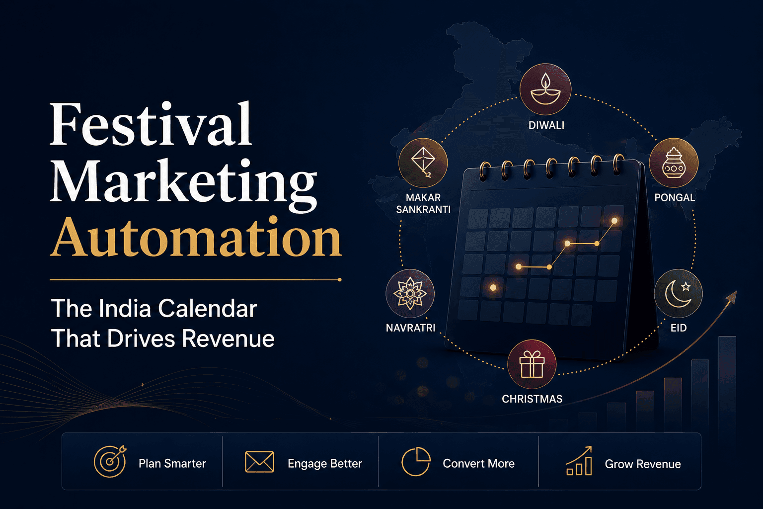 Festival marketing automation banner for India revenue growth campaigns.
