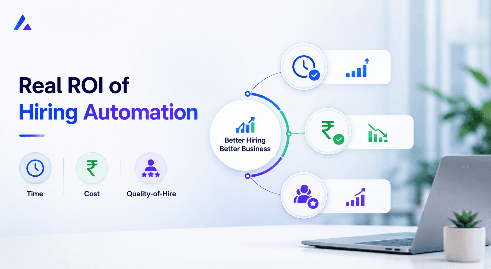 Real ROI of Hiring Automation - Time, Cost, Quality-of-Hire